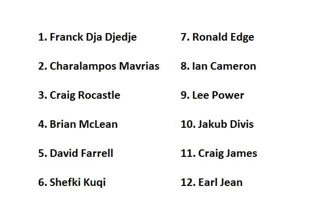 Who did you get on?