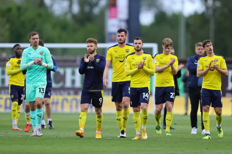 Oxford United were predicted to finish 5th in League One and in the play-offs by the data experts. In reality, Charlton Athletic finished in 6th position in the third tier. The U's missed out on the play-off final after suffering defeat to Blackpool in the semis.