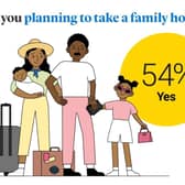 Amount of those planning a family holidays