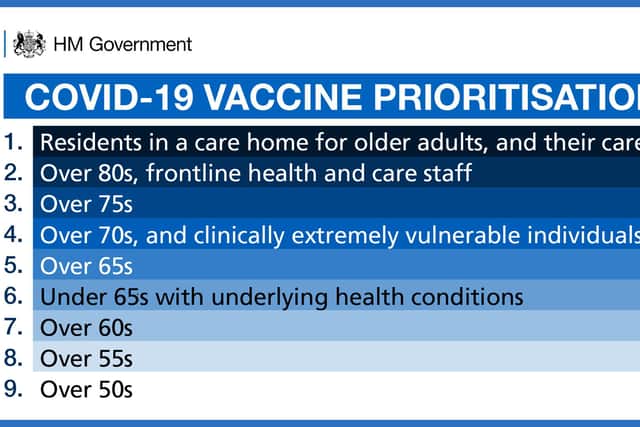 The vaccination priority list.
