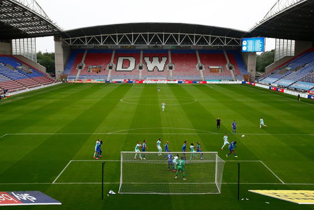 Now in the Championship and having competed in the Europa League, Wigan spent £5.6m on player additions in 2014, whilst bringing £18.9m back into the club in player sales.