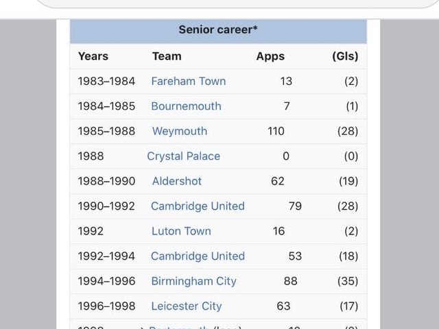 There's a few clubs there!