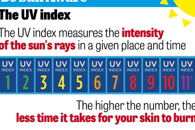 UV index