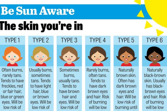 Sun skin