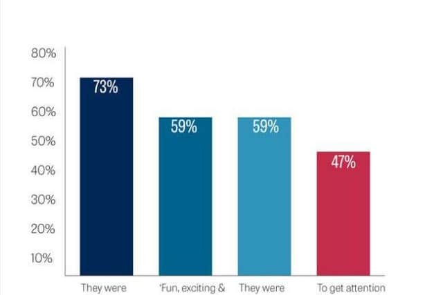 Kids' naked selfie reasons at a glance