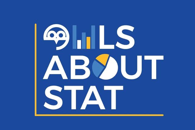 Owls About Stat is a new podcast delving into those figures and looking at Sheffield Wednesday by numbers.