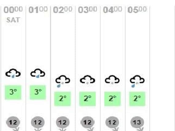 Snow if forecast for Sheffield for the early hours of Saturday morning