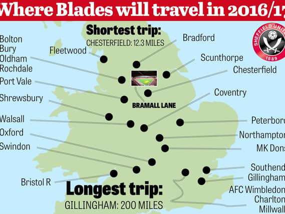 Blades away days. Design: James Trembath