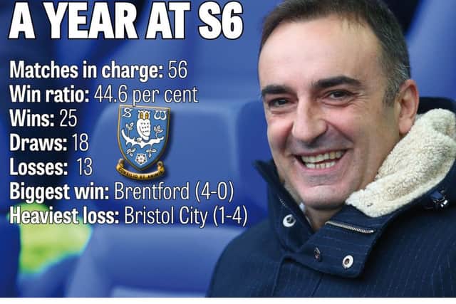The stats behind Carlos Carvalhal's first year in charge