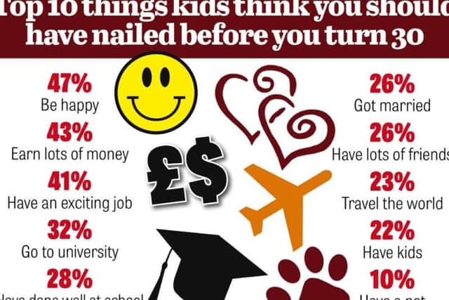Kids' top ten things at a glance