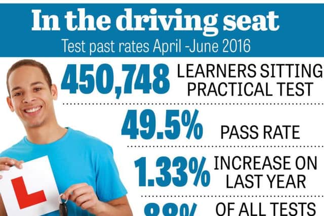 In the driving seat stats at a glance