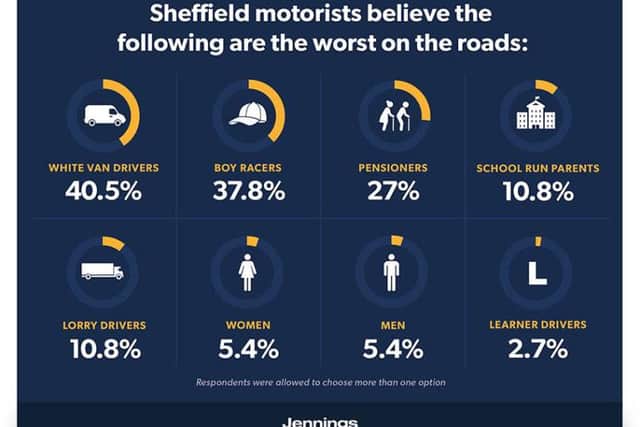 Sheffield motorists' bad driving hit list at a glance