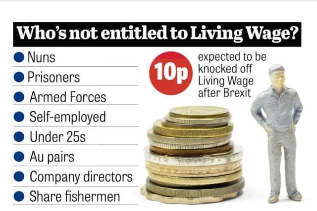 Minimum wage non-entitlement at a glance