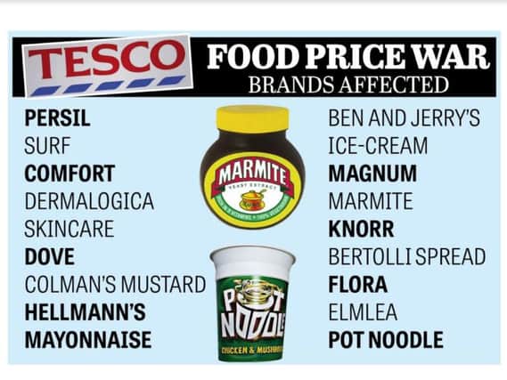 Food price war at a glance