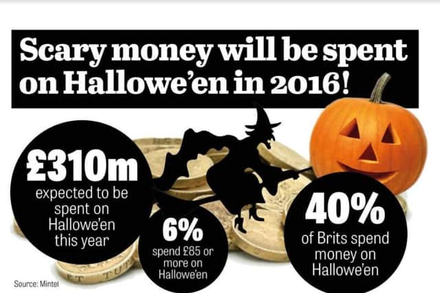 Scary money ... hallowe'en spending at a glance