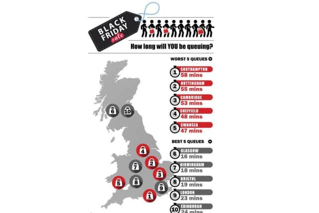 Sheffield is fourth worst for Black Friday queuing times out of 19 major cities. Photo: Onbuy.com