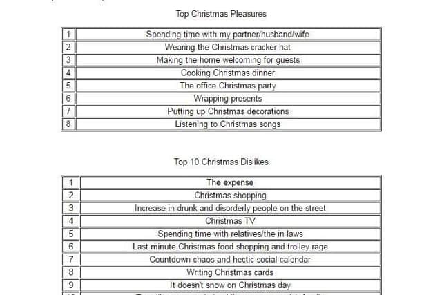 Top ten festive likes and dislikes
