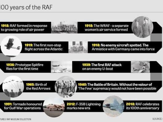 The history of the RAF.