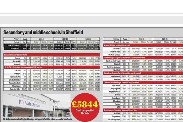 The list of secondary and middle schools in Sheffield